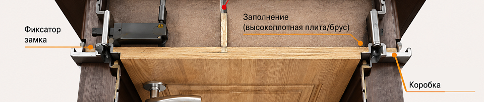 Конструкция и устройство металлических дверей